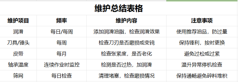 超實(shí)用的廢鋁破碎機(jī)設(shè)備維護(hù)建議 超實(shí)用的廢鋁破碎機(jī)設(shè)備維護(hù)建議